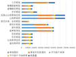 青海省玛沁县草地类型面积、载畜量统计数据 （1988，2012）