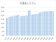 青藏高原县域人口序列数据（1970-2006）