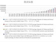 Year end balance of savings deposits of urban and rural residents in Main Years of Qinghai Province (1952-2013)