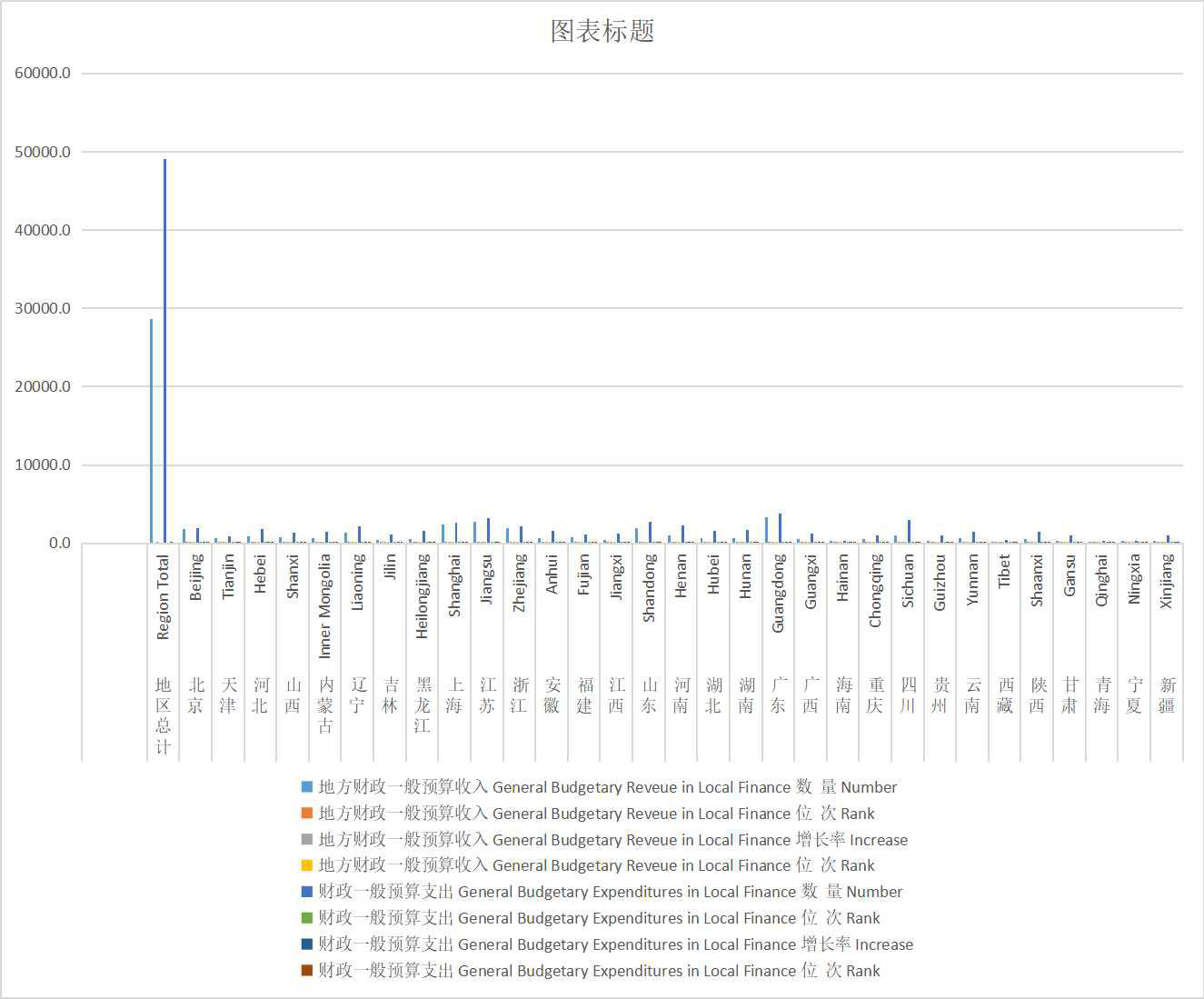 Revenue and expenditure of local governments in China (2001-2008)