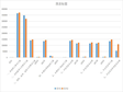 青海省基本养老保险情况（2000-2020）