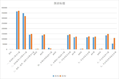 Basic endowment insurance in Qinghai Province (2000-2020)