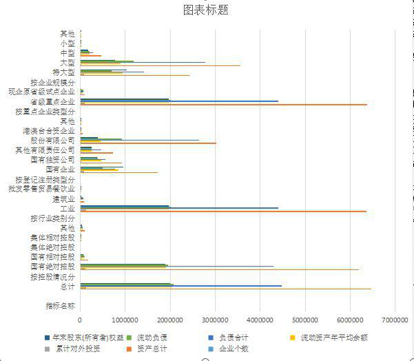 Main economic indicators of establishing modern enterprise system for key enterprises in Qinghai Province (2001-2006)