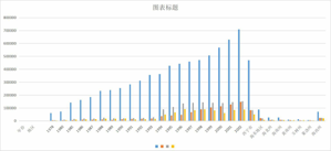 Total retail sales of social consumer goods by industry and region in Qinghai Province (1952-2020)