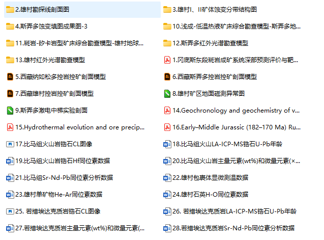 冈底斯东段斑岩成矿系统深部预测评价与靶区优选数据集