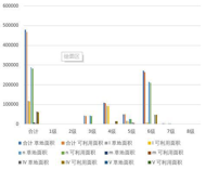 Statistical data of natural grassland grade area in Bama County, Qinghai Province (1988, 2012)