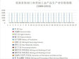 青海省按部门和类别工业产品生产者价格指数（1989-2013）