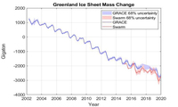 格陵兰岛冰盖质量变化数据产品（2002-2019）