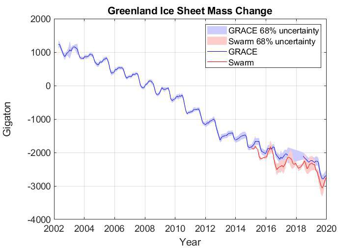 格陵兰岛冰盖质量变化数据产品（2002-2019）