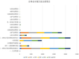 青海省全省企事业环境污染治理情况（1990-2003）