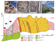 西藏南部冈底斯带尼木地区岩浆-变质岩石地球化学数据
