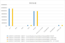 Present situation of land use in Guoluo Prefecture of Qinghai Province (2003-2007)