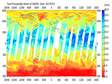 全球日尺度AMSR-E和AMSR2全天候大气可降水数据集（2002-2017）