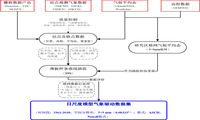 北极大河流域0.1°气象要素驱动场数据集（1961-2018）