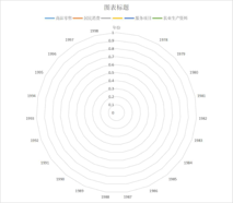 Total price index of Qinghai Province in Main Years (1950-2004)