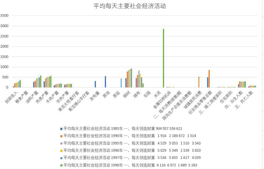 Daily main social and economic activities in Qinghai Province (1978-2020)