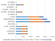 青海省大通县草地类型面积、载畜量统计数据（1998，2012）