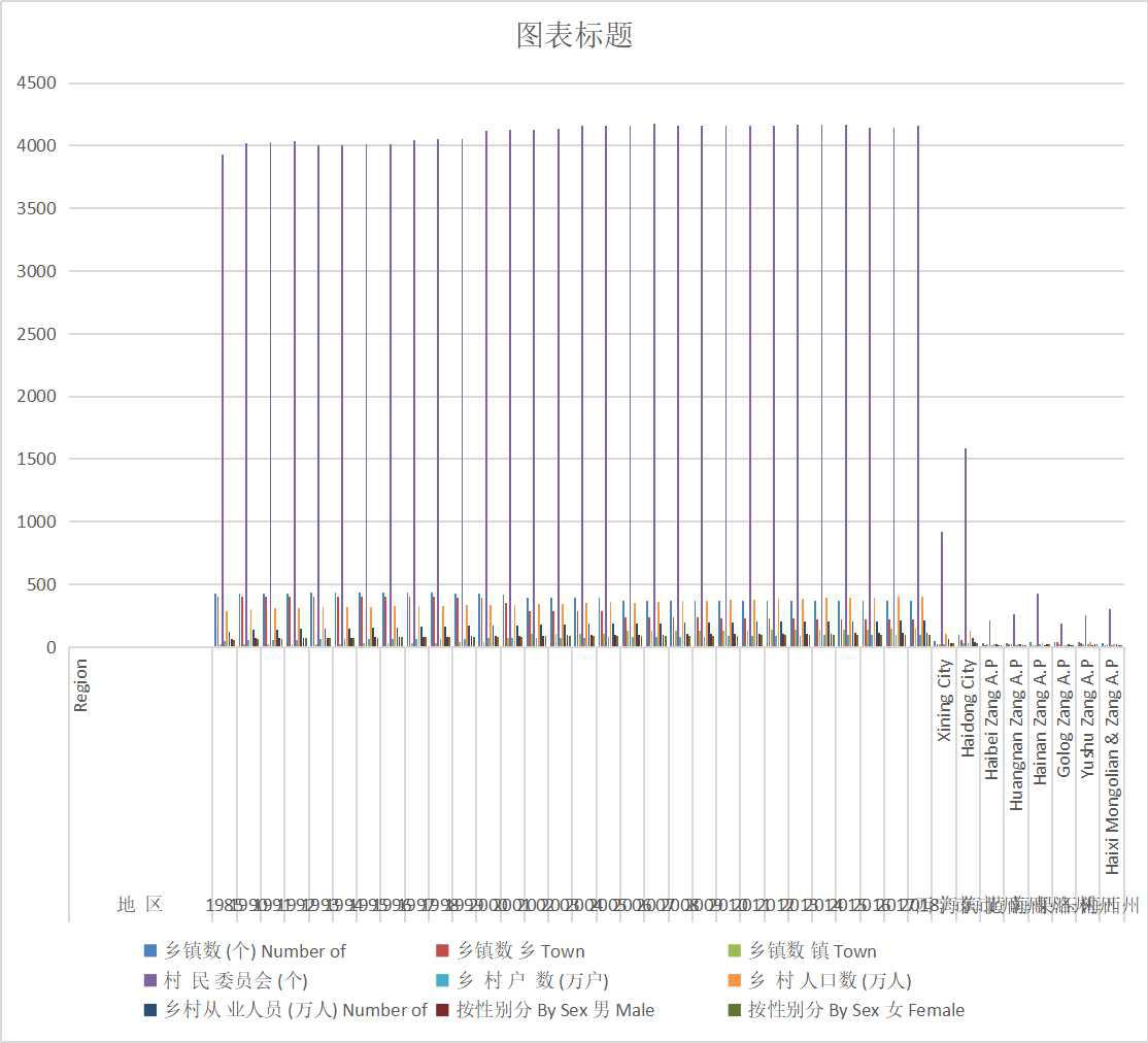 Main years of rural grassroots organizations and employees in Qinghai Province (1978-2020)