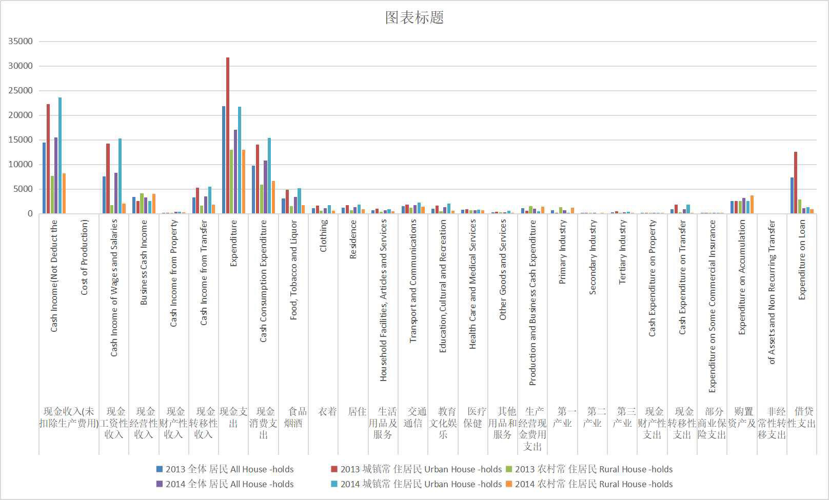 Cash income and expenditure of households in Qinghai Province (2013-2020)