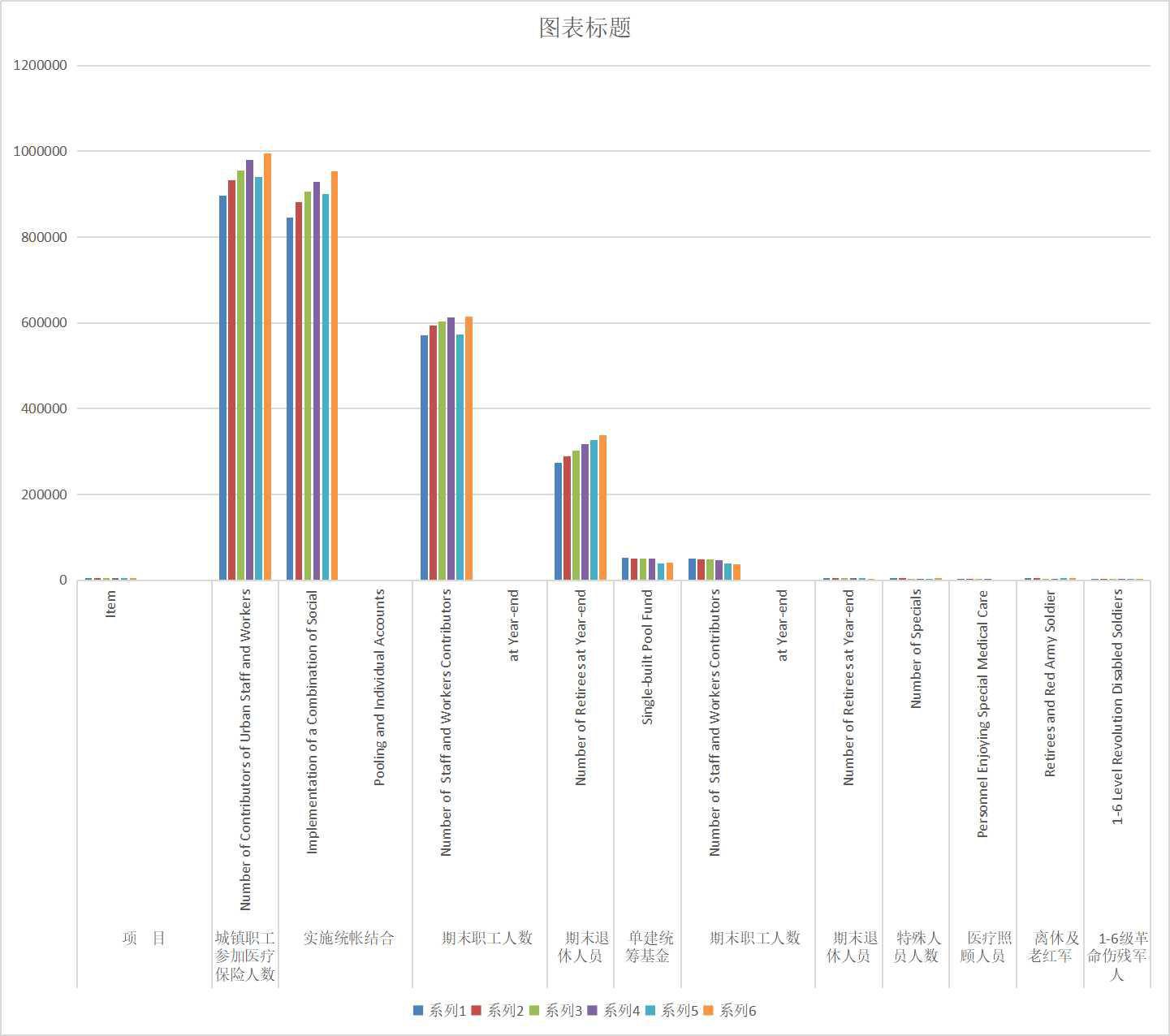 The situation of urban workers and special personnel participating in basic medical insurance in Qinghai Province (1999-2020)