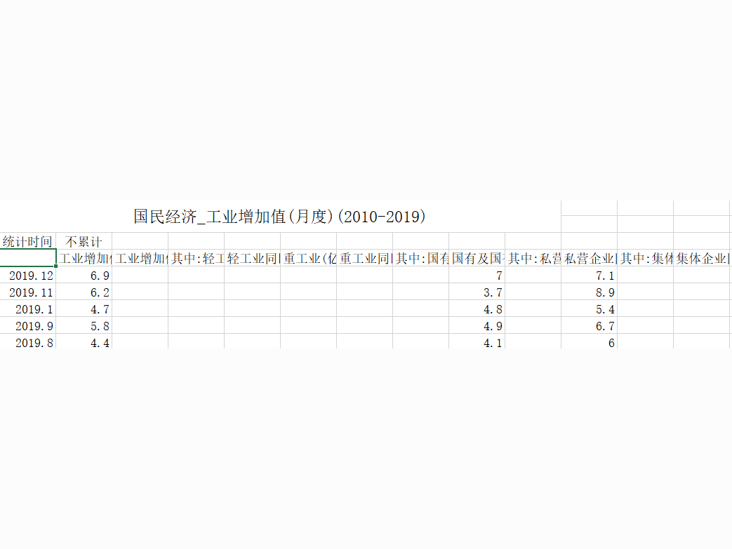 Data set of industrial economy in China (including the third pole) in 2010-2019