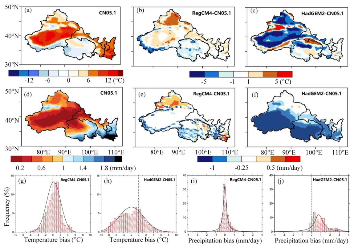 Future climate projection of China based on regcm4.6 (2007-2099)