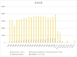 青海省农村电力、灌溉面积、化肥使用量（1978-2020）