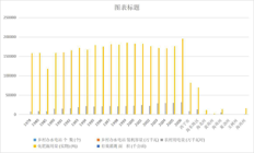 Rural power, irrigation area and fertilizer use in Qinghai Province (1978-2020)