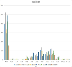 Precipitation statistics of main areas in Qinghai Province (2001-2020)