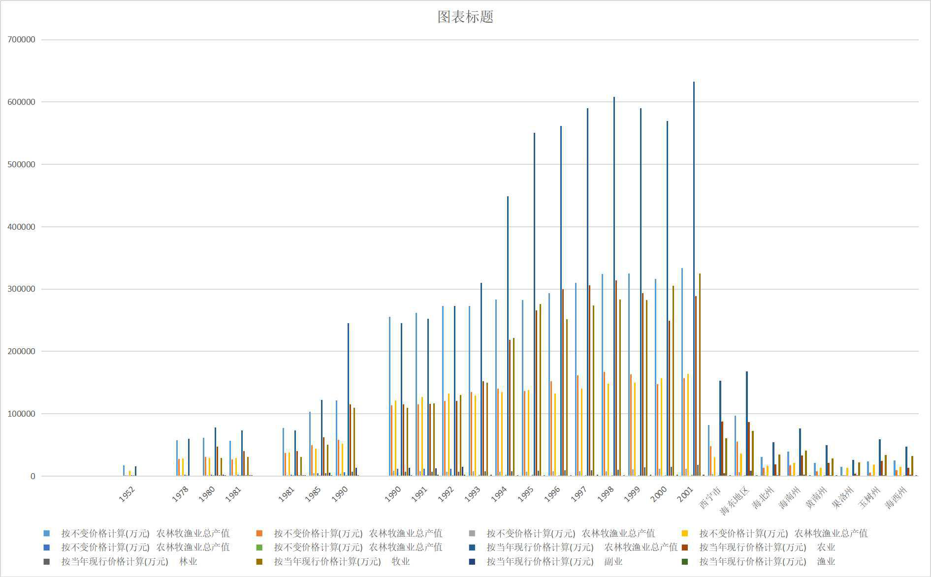 Gross output value of agriculture, forestry, animal husbandry and fishery in Qinghai Province (1952-2018)