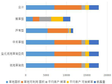 青海省冷湖行委草地类型面积、载畜量统计数据（1988，2012）