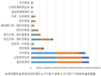 青海省海北州草地类型面积、载畜量统计数据 （1988，2012）