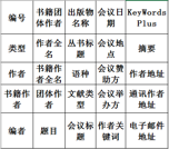 青藏高原研究的科技文献数据（1900-2021）