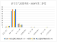 Air quality quarterly report of Xining City, Qinghai Province (2008-2016)