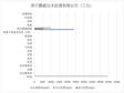 青海省西宁市污水处理厂监测数据（2013-2020）