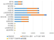 青海省茫崖行委草地类型面积、载畜量统计数据 （1988，2012）