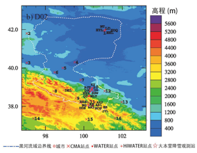 黑河流域大气驱动数据集（2000-2021）