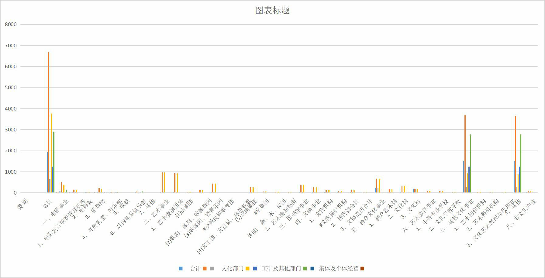 青海省文化事业机构、人员情况（1978-2020）