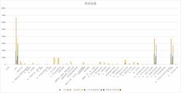 青海省文化事业机构、人员情况（1978-2020）