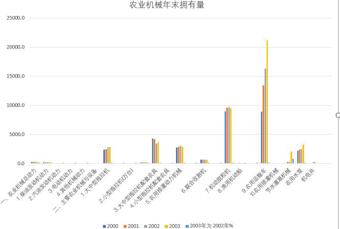 Year end possession of agricultural machinery in Qinghai Province (1957-2020)