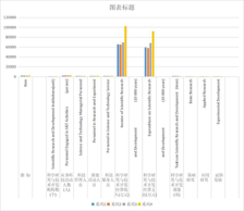 Situation of scientific research and technology development institutions above county level in Qinghai Province in Main Years (1978-2015)