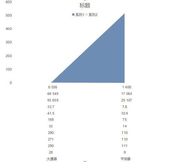 青海省州、地、市社会和国民经济主要指标（1998-2000）