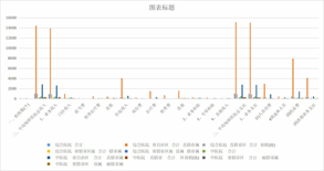 青海省卫生部门县及县以上医院经费及收支情况（1999-2001）