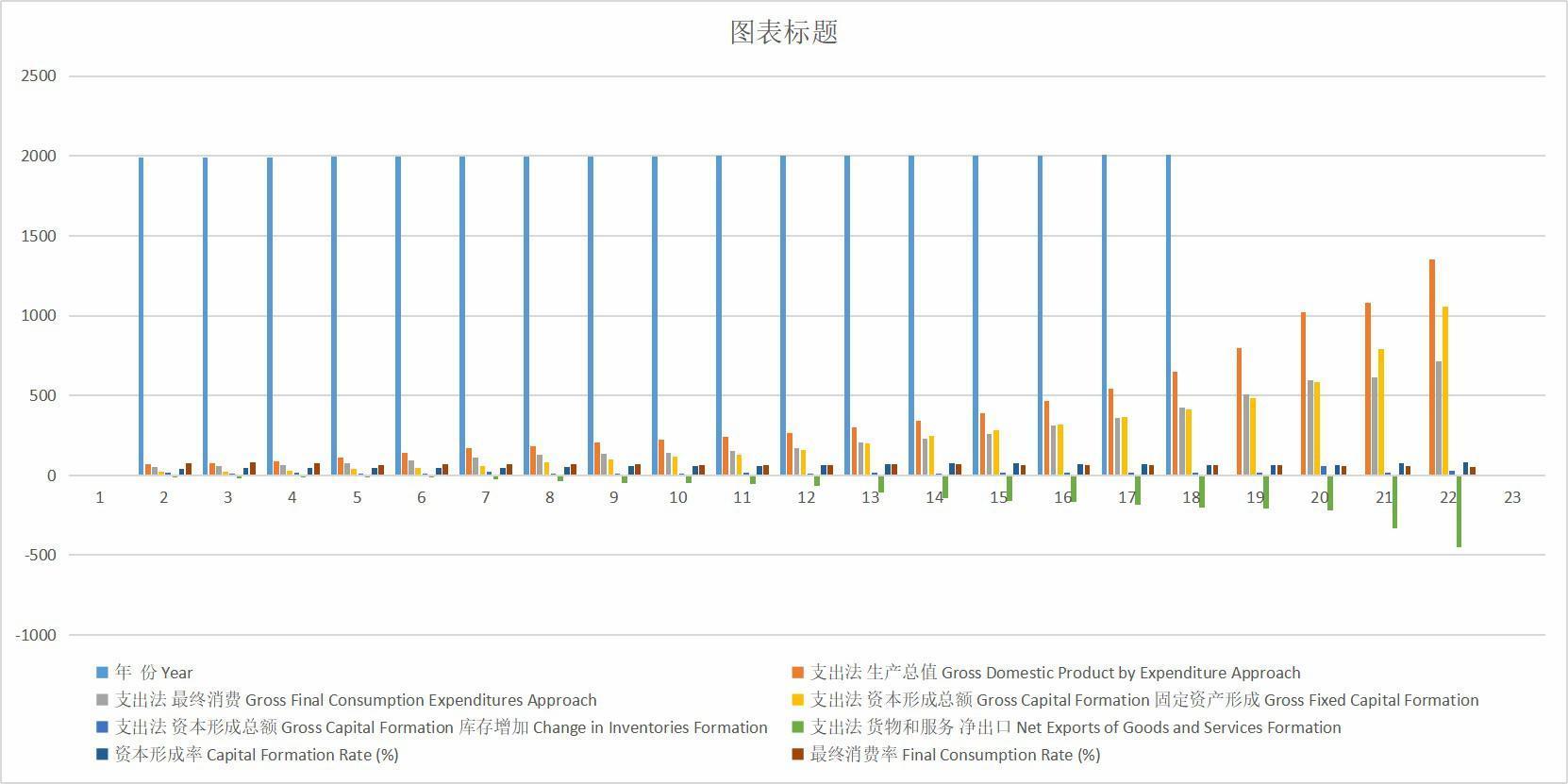 GDP of Qinghai Province by expenditure method (1990-2019)