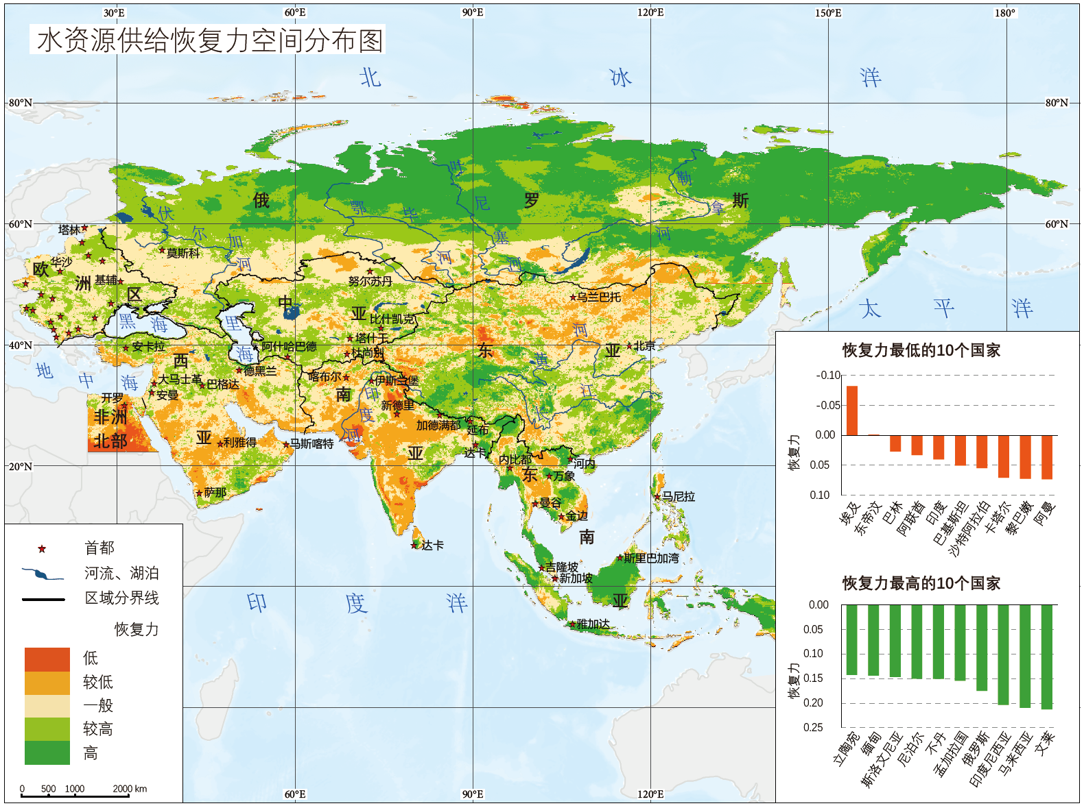A dataset of water supply resilience in countries along the "Belt and Road" (2000-2019)