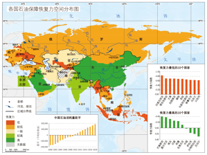 A dataset of oil security resilience in countries along the “Belt and Road” (2000-2019)