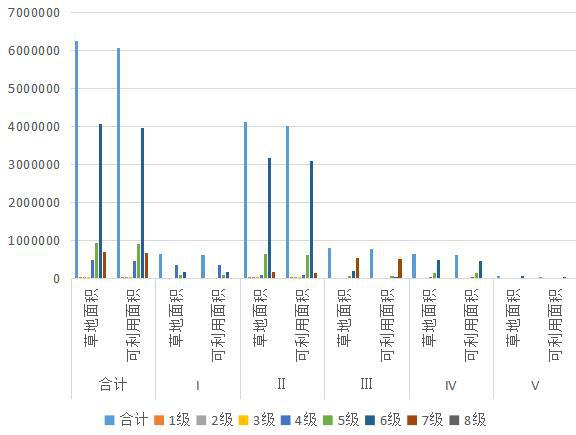 Statistical data of natural grassland grade area in goluo Prefecture, Qinghai Province (1988, 2012)