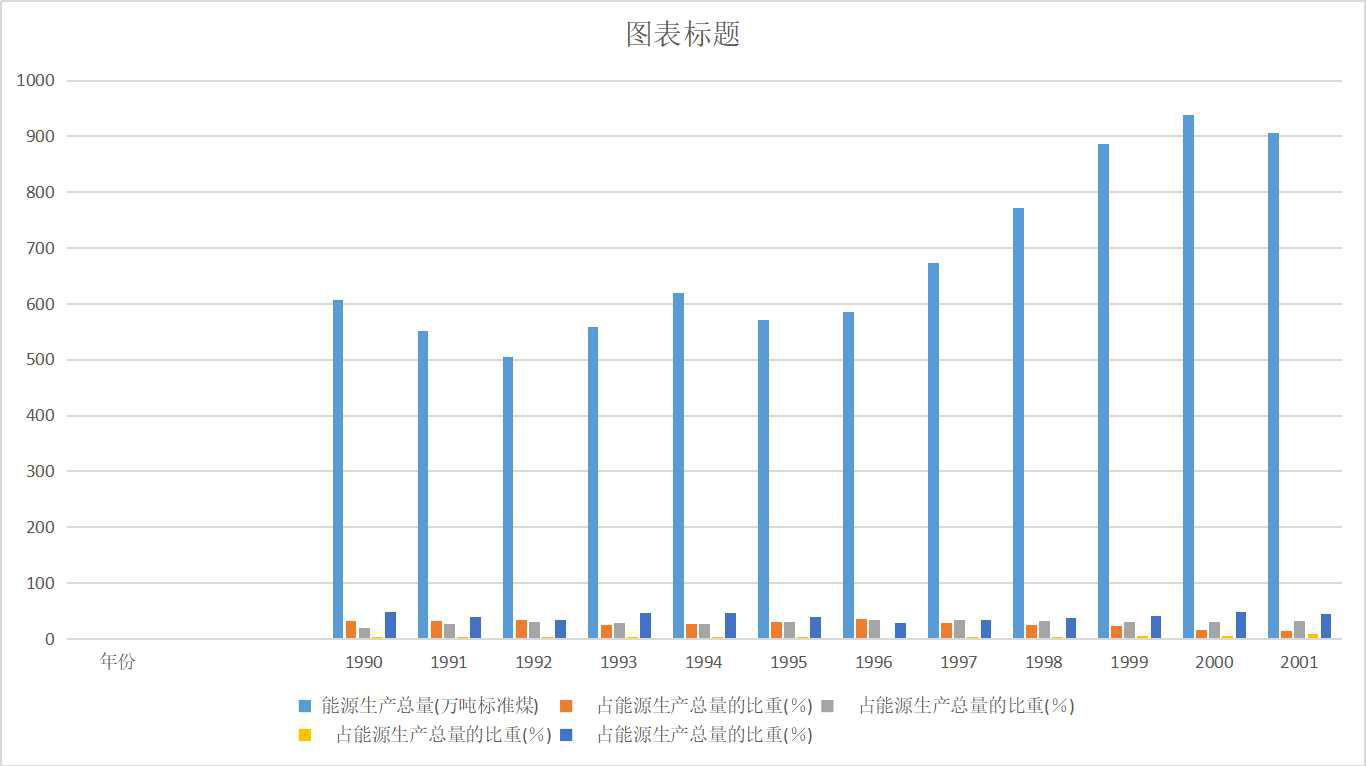Total amount and composition of energy production in Qinghai Province (1990-2020)