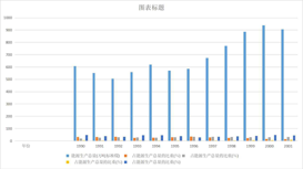 Total amount and composition of energy production in Qinghai Province (1990-2020)