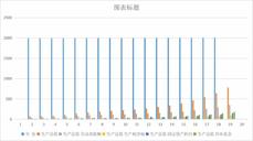 青海省生产总值构成项目（1952-2019）